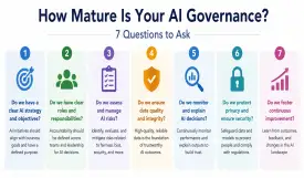 How Mature Is Your AI Governance?